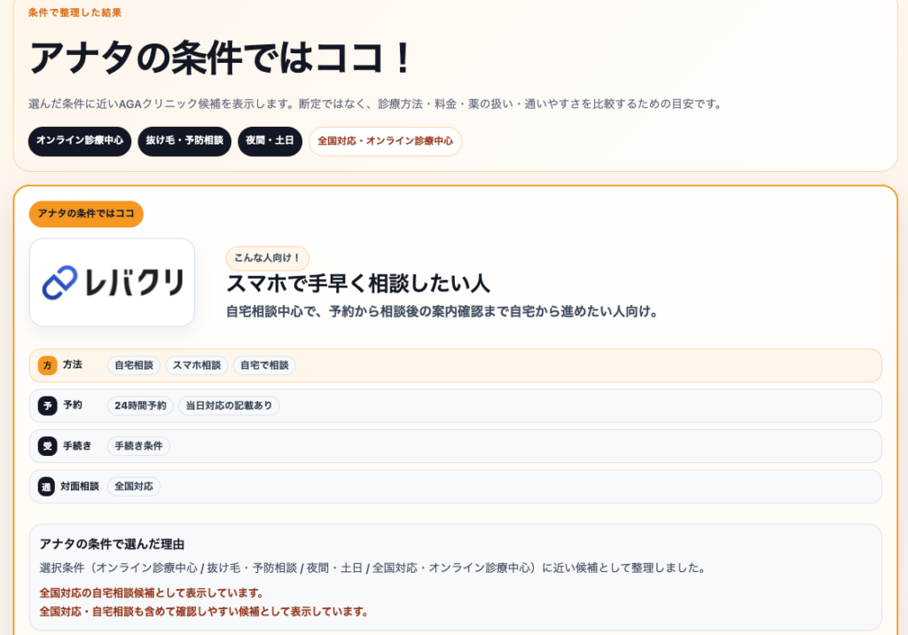 AGAクリニック条件比較NAVIちゃんの比較結果 AGAクリニック条件比較NAVIちゃんの比較結果画面。指定した条件に近いAGAクリニック候補が表示されている
