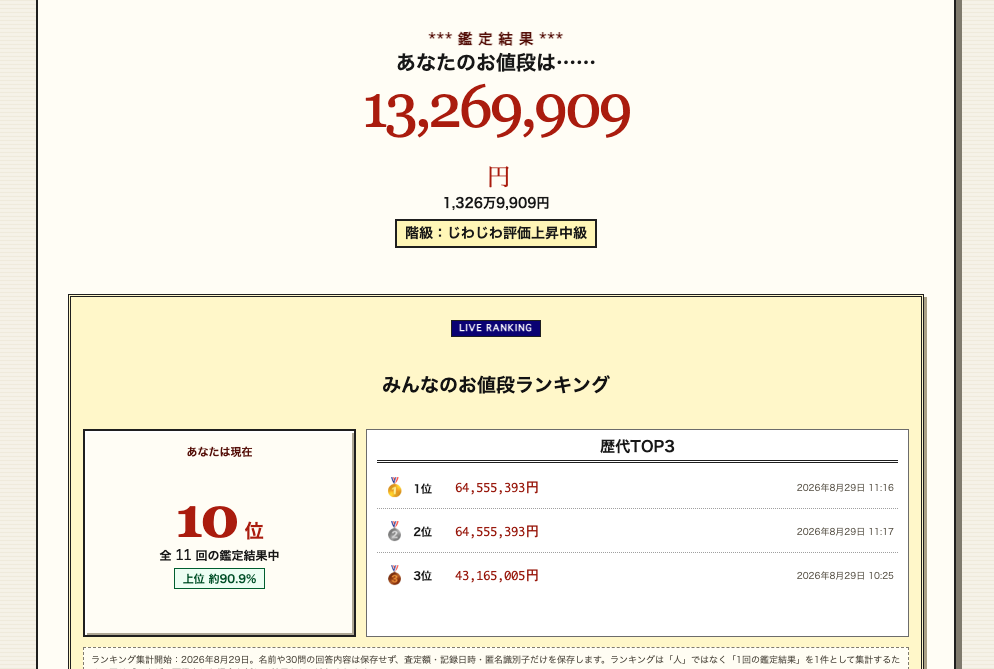 あなたのお値段鑑定ちゃんの査定結果とランキング